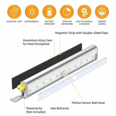 Lampu Penginderaan Gerak Isi Ulang Lampu Malam LED Untuk Lemari Dapur