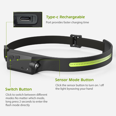 Induksi Headlamp COB LED Head Lamp dengan Senter Baterai Built-in USB Rechargeable Head Lamp Mode Pencahayaan